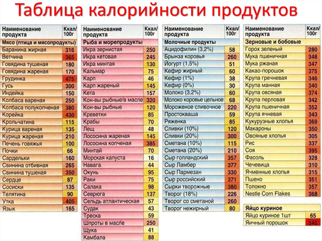 день